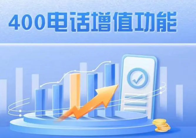 合肥400電話辦理，合肥400電話申請中心 